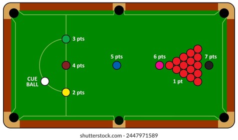 Bolas de billar para triángulo de billar. Mesa de billar o mesa de billar con cues y balones rack. Pirámide de bolas de billar para mesa de billar con taco y bola. Herramientas de juego deportivo. Bolas y bandejas. Reglas del juego.