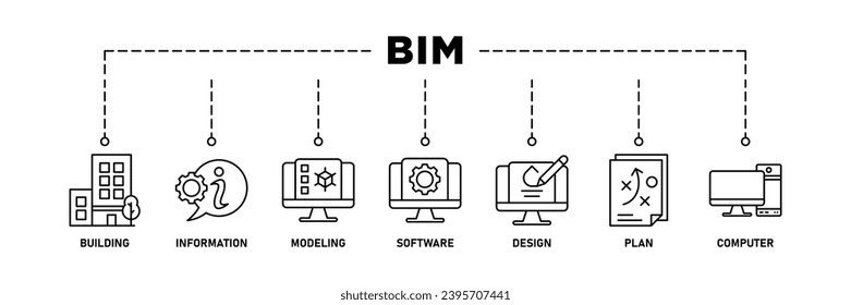 BIM-Banner-Web-Icon-Set Vektorgrafik-Konzept für die Erstellung von Informationsmodellierung mit Symbol für Gebäude, Informationen, Modellierung, Software, Design, Plan und Computer