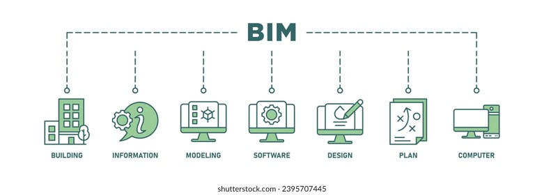 BIM-Banner-Web-Icon-Set Vektorgrafik-Konzept für die Erstellung von Informationsmodellierung mit Symbol für Gebäude, Informationen, Modellierung, Software, Design, Plan und Computer