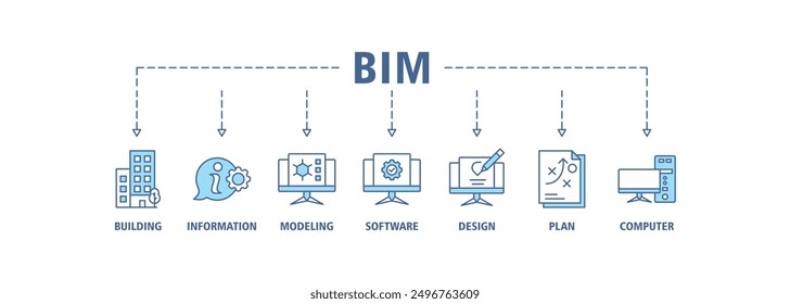 BIM banner web icon set symbol vector illustration concept for building information modeling with icon of building, information, modeling, software, design, plan, and computer