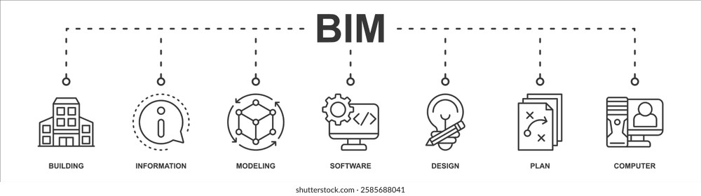 BIM banner web icon sheet vector illustration concept with icon of building, information, modeling, software, design, plan, computer