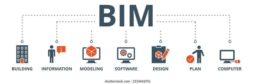 BIM banner web icon vector illustration concept for building information modeling with icon of building, information, modeling, software, design, plan, and computer