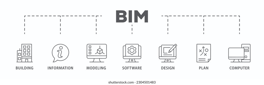 BIM-Banner-Web-Icon Vektorgrafik-Konzept für die Erstellung von Informationsmodellierung mit Symbol für Gebäude, Informationen, Modellierung, Software, Design, Plan und Computer
