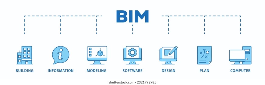 BIM-Banner-Web-Icon Vektorgrafik-Konzept für die Erstellung von Informationsmodellierung mit Symbol für Gebäude, Informationen, Modellierung, Software, Design, Plan und Computer