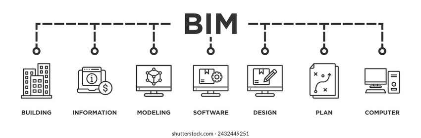 BIM banner web icon vector illustration concept for building information modeling with icon of building, information, modeling, software, design, plan, and computer