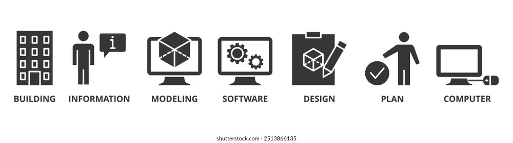 BIM-Banner-Web-Symbol, Vektorgrafik-Konzept für das Erstellen von Informationsmodellierung mit Symbol für Gebäude, Informationen, Modellierung, Software, Design, Plan und Computer