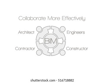 BIM - building information modeling