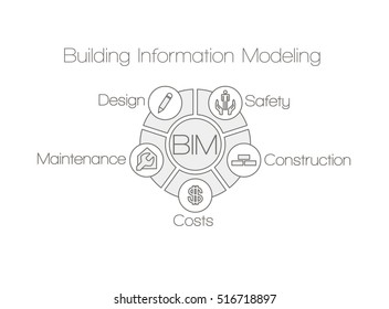 BIM - Building Information Modeling