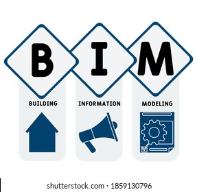 Bim - Modellierung von Gebäudeinformationen Akronym, Business   Konzept. Wortschatz-Typografie-Design-Illustration mit Linien-Symbolen und Ornamenten.  Website-Förderung Konzept Vektor-Layout.
