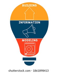 Bim - Building information modeling acronym, business   concept. word lettering typography design illustration with line icons and ornaments.  Internet web site promotion concept vector layout.
