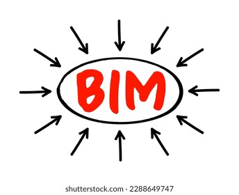 BIM Building Information Modeling - digital representation of physical and functional characteristics of a facility, acronym text with arrows