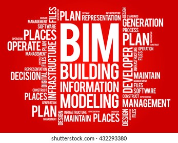 BIM - building information modeling word cloud, business concept
