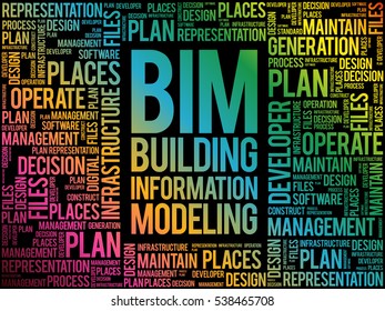 BIM - building information modeling word cloud, business concept