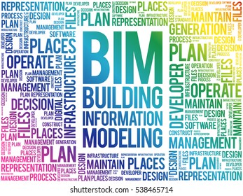 BIM - building information modeling word cloud, business concept