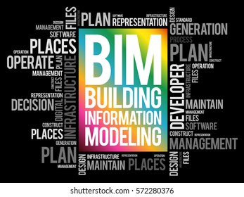 BIM - building information modeling word cloud, business concept