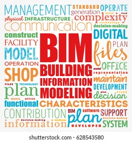 BIM - building information modeling word cloud, business concept