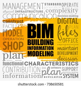 BIM - building information modeling word cloud, business concept