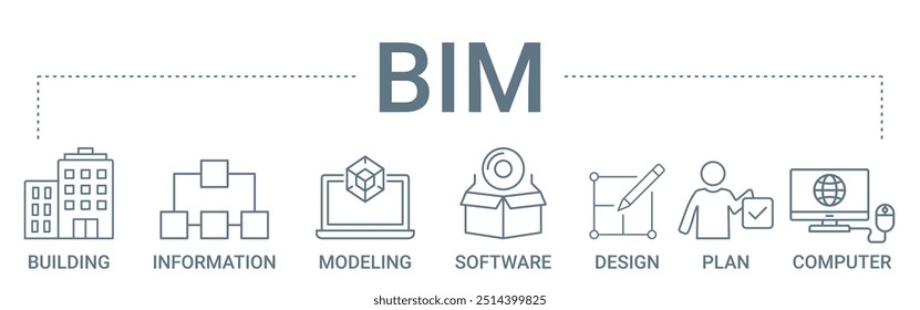 BIM-Konzept-Banner-Symbol enthält Gebäude, Informationen, Modellierung, Software, Design, Plan und Computer-Vektorgrafik