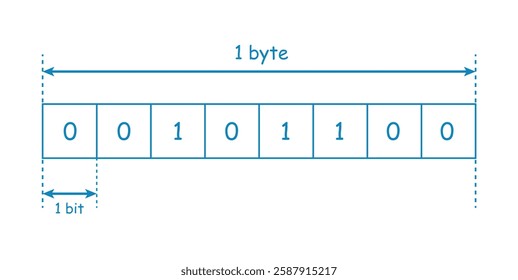 Binary Basics. One Byte and Eight Bits. Explaining the Byte and Bit Relationship.