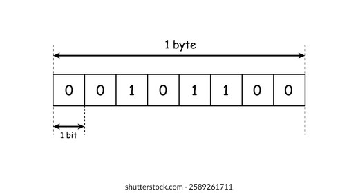 Binary Basics. One Byte and Eight Bits. Explaining the Byte and Bit Relationship.