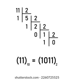 The binary number system. Binary to decimal conversion. Value of digits in the binary numeral system.
