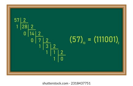 The binary number system. Binary to decimal conversion. Value of digits in the binary numeral system. Mathematics resources for teachers and students.