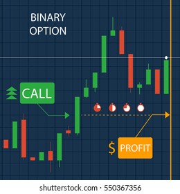 Binary Option Call Option. Infographics