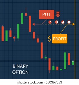 Binary Option Put Option. Infographics