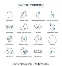 Binder Syndrome symptoms, diagnostic and treatment vector icon set. Medical icons.