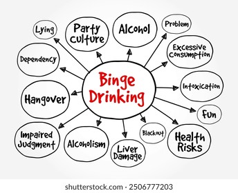 Binge Drinking - the consumption of an excessive amount of alcohol in a short period of time, mind map text concept background