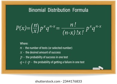 Binomial Distribution Formula on a green chalkboard. Education.. School. Vector illustration.