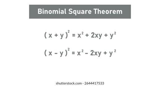 Teorema Quadrado Binomial em Matemática em Álgebra Elementar.
