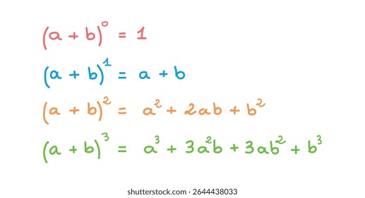 Teorema Quadrado Binomial em Matemática em Álgebra Elementar.