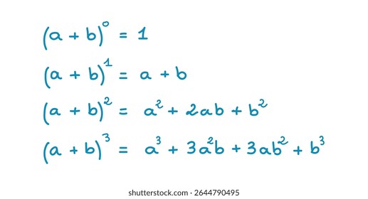 Teorema Quadrado Binomial em Matemática em Álgebra Elementar.