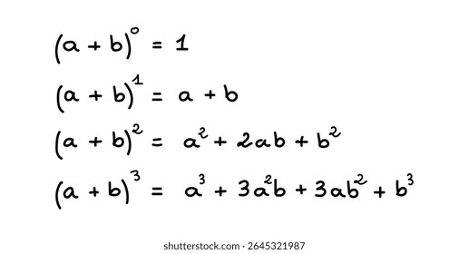 Teorema Quadrado Binomial em Matemática em Álgebra Elementar.