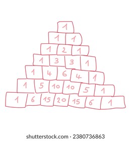 Binomial theorem formula. Binomial expansion. Pascal's triangle. Mathematics resources for teachers and students.