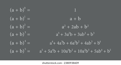 Binomiale Theorem-Formel. Binomiale Erweiterung. Pascal's Dreieck. Mathematische Ressourcen für Lehrer und Schüler.