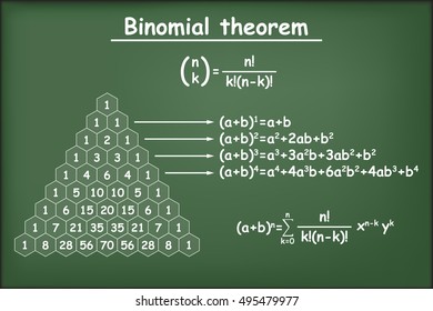 Binomial Theorem On Green Chalkboard Vector