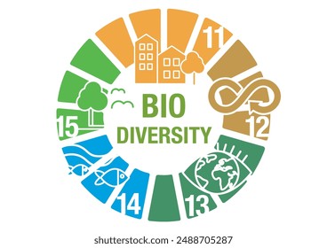 Bio Diversity Global Sustainable Goals