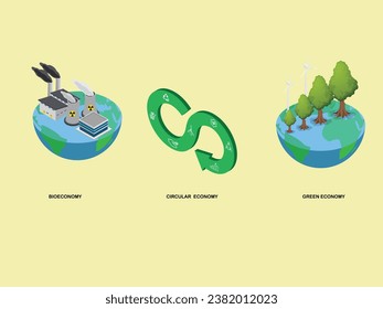 Bio economy, circle economy, green economy set isometric 3d vector concept for illustration, banner, website, landing page, flyer, etc.