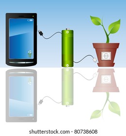 Bio energy