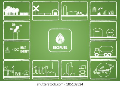 bio fuel
