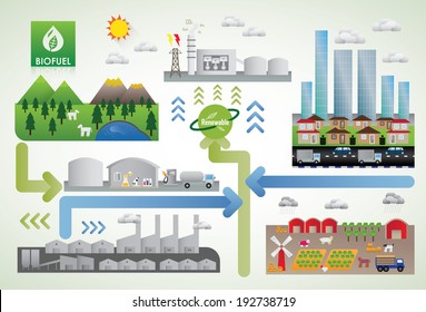 bio fuel energy