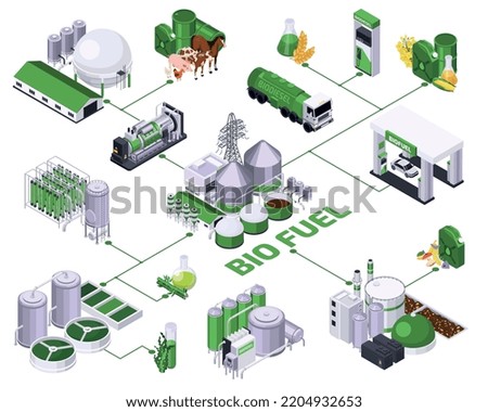 Bio fuel production isometric composition with flowchart of isolated plant facilities storage containers and gas stations vector illustration