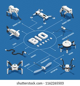 Bio robots electronic systems in form of various animals isometric flowchart on blue background vector illustration