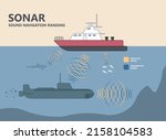 Bio sonar sound detect object locate measure prey wave reflect bat pulse hertz high low echolocate listen echo radar ocean system food signal hear navigate survey scan sea fish depth ship boat target