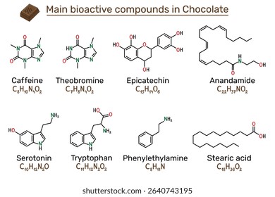 Bioactive compounds in chocolate. Molecule of caffeine, theobromine, tryptophan, serotonin, epicatechin, stearic acid, phenylethylamine, anandamide