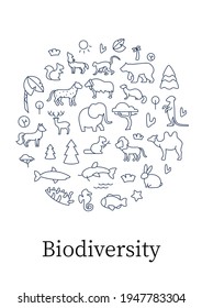 Biodiversity circle poster. Consists of desert, grassland and tundra, freshwater.Rainforest and coral reef ecosystem icons. Biodiversity concept. Isolated vector template