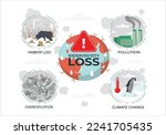 Biodiversity loss issues or causes as climate ecosystem problem outline set. Wildlife extinction from habitat loss, invasive species, overexploitation, global warming and pollution vector illustration