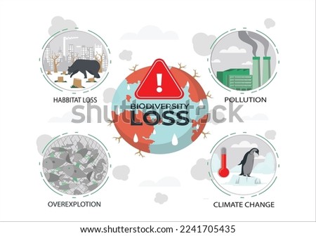 Biodiversity loss issues or causes as climate ecosystem problem outline set. Wildlife extinction from habitat loss, invasive species, overexploitation, global warming and pollution vector illustration
